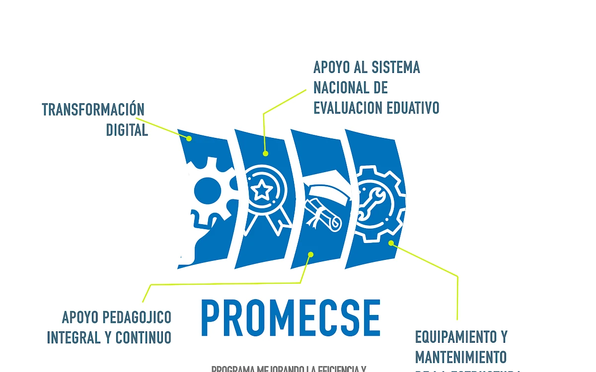 Promecse