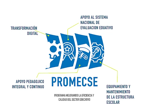 Promecse
