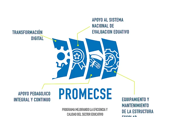 Promecse