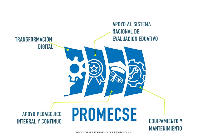 Promecse